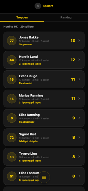 Player & team stats