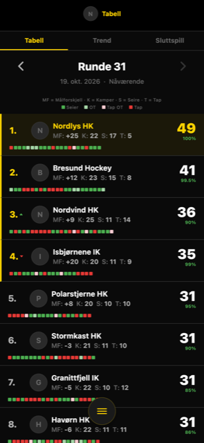 Live standings